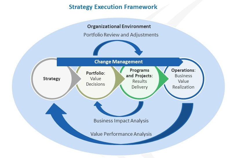 Organisatorisches Projektmanagement (OPM)